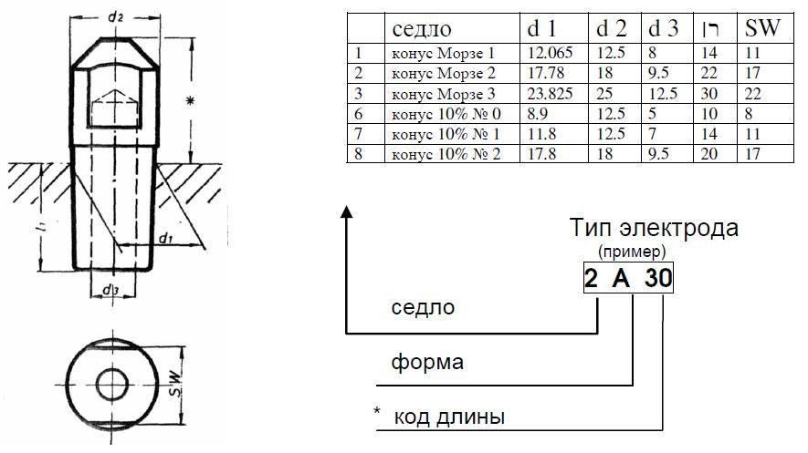 Чертеж электрода для контактной сварки